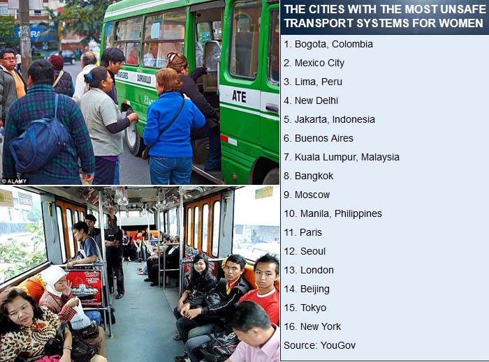 Transportasi Umum di Jakarta di Peringkat Kelima Terburuk di Dunia 